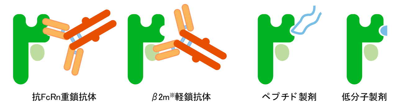 その他についての図