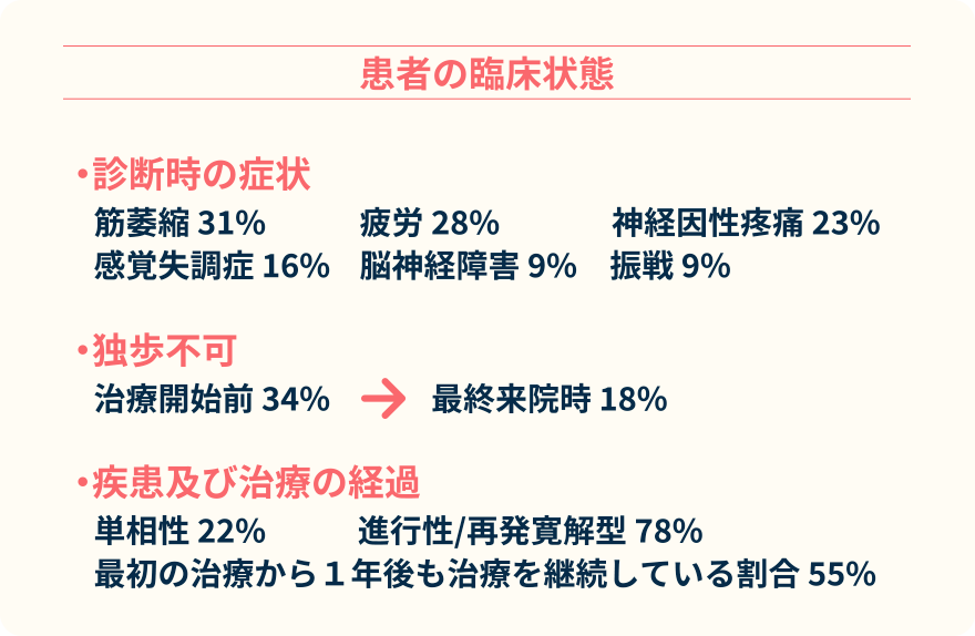 患者の臨床状態についての図