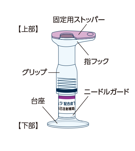 自己注射補助具